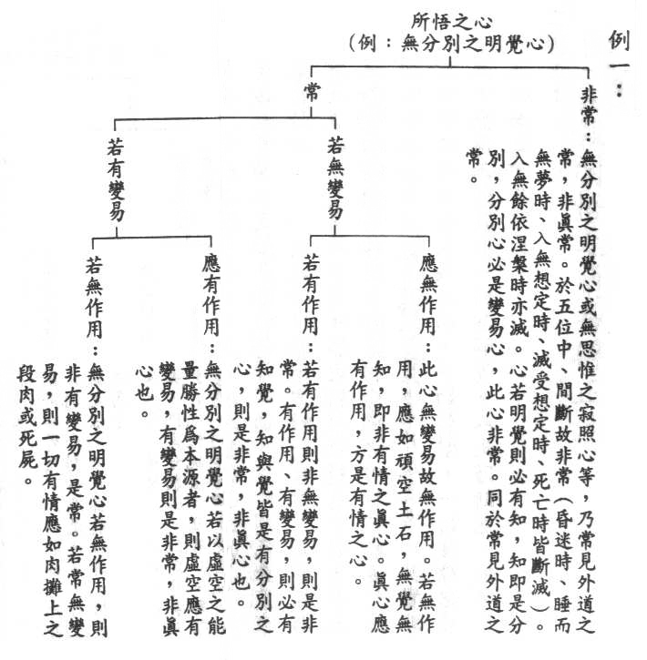 三摩地